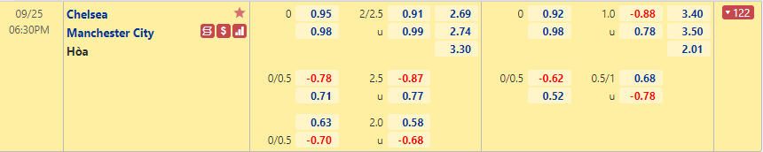 Chelsea vs Man City Chelsea vs Man City