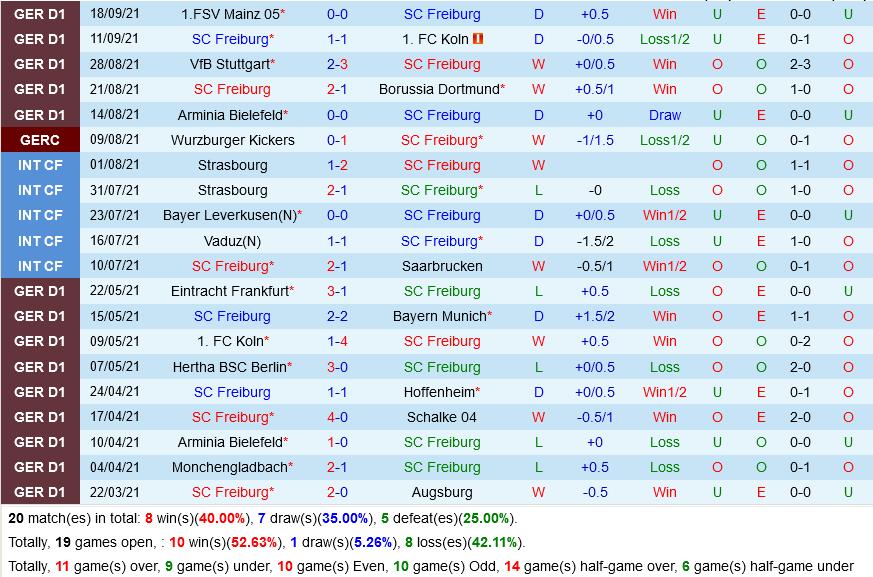 Freiburg VS Augsburg