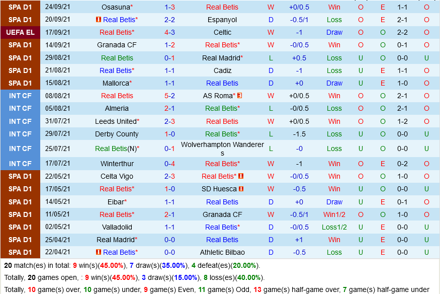 Real Betis VS Getafe