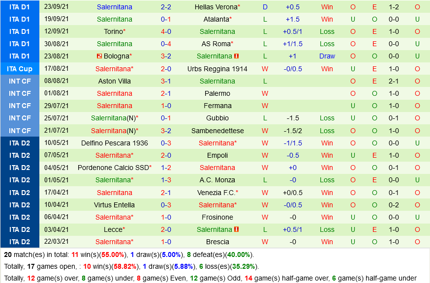 Sassuolo VS Salernitana