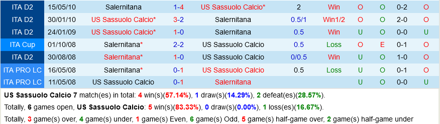 Sassuolo VS Salernitana