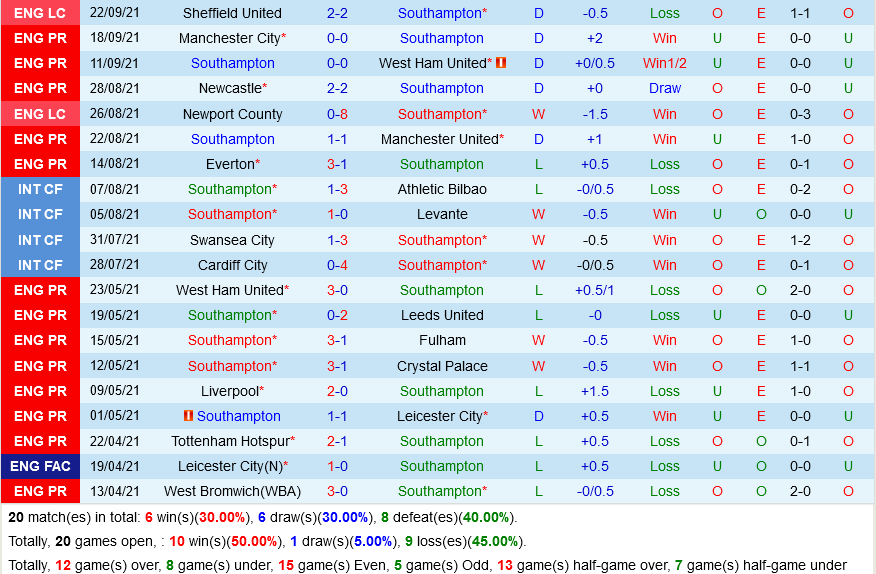 Southampton VS Wolverhampton