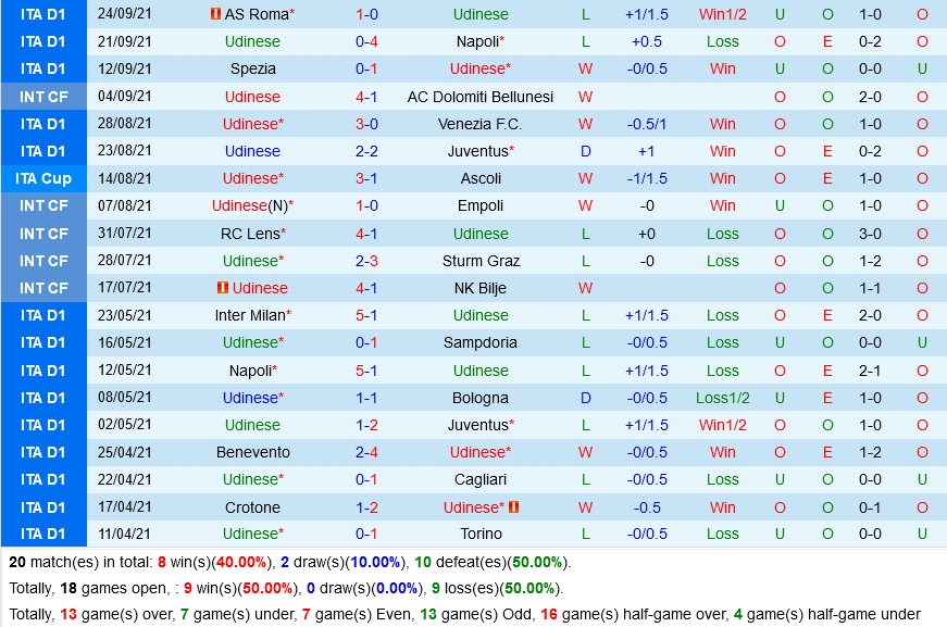 Udinese VS Fiorentina