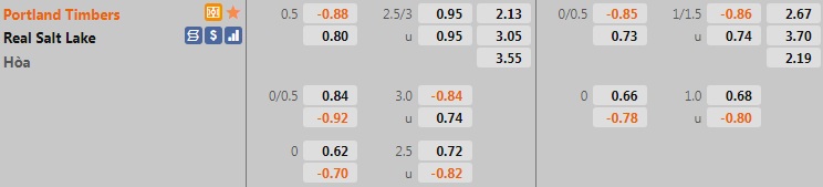 Nhận định Portland Timbers vs Real Salt Lake 9h30 ngày 269 (Nhà nghề Mỹ 2021) hình ảnh gốc 2