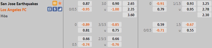 Nhận định San Jose vs Los Angeles 9h00 ngày 269 (Nhà nghề Mỹ 2021) hình ảnh gốc 2