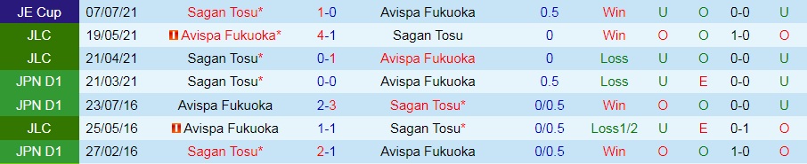Avispa Fukuoka vs Sagan Tosu