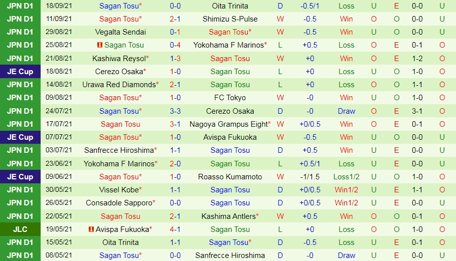 Avispa Fukuoka vs Sagan Tosu