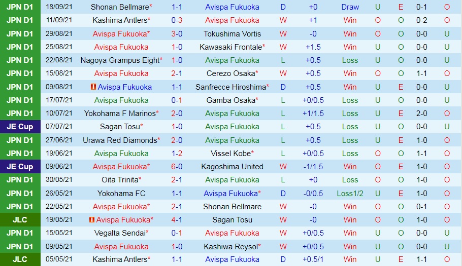 Avispa Fukuoka vs Sagan Tosu