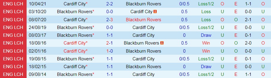 Blackburn vs Cardiff Blackburn vs Cardiff
