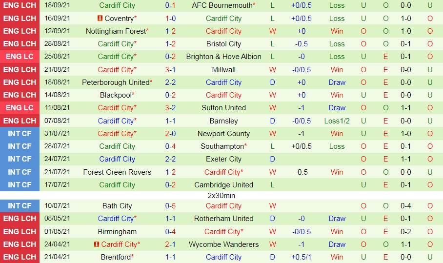 Blackburn vs Cardiff Blackburn vs Cardiff