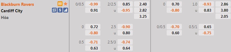 Blackburn vs Cardiff Blackburn vs Cardiff