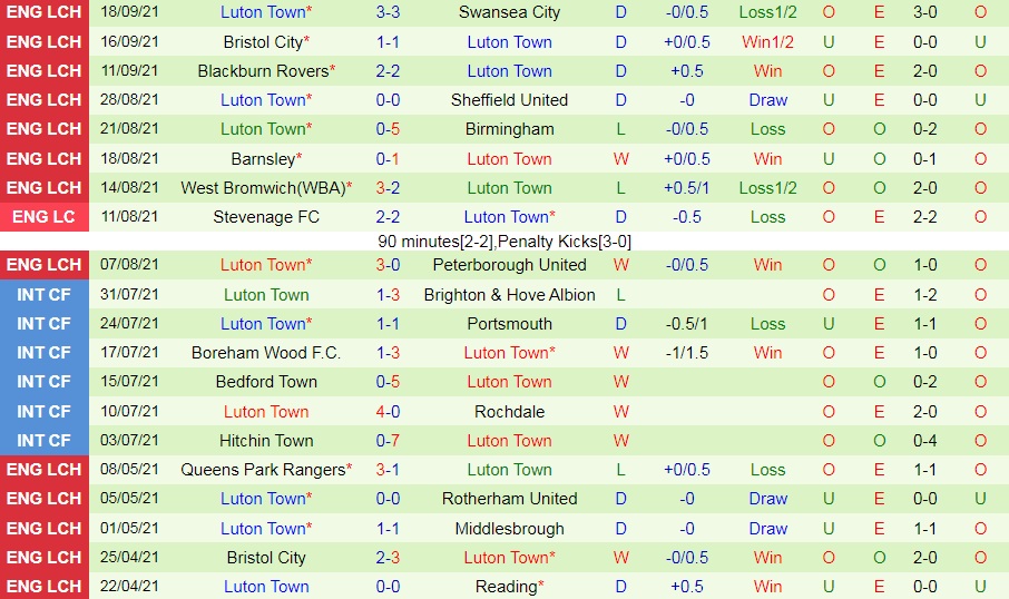 Bournemouth vs Luton Bournemouth vs Luton
