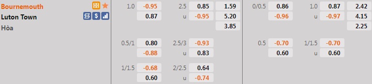 Bournemouth vs Luton Bournemouth vs Luton