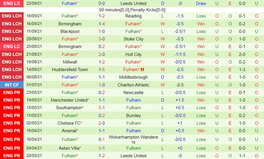Bristol City vs Fulham Bristol City vs Fulham