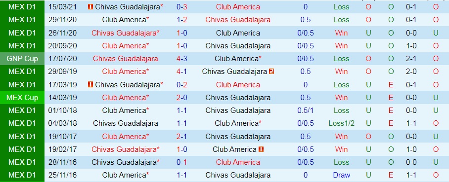CF America vs Guadalajara