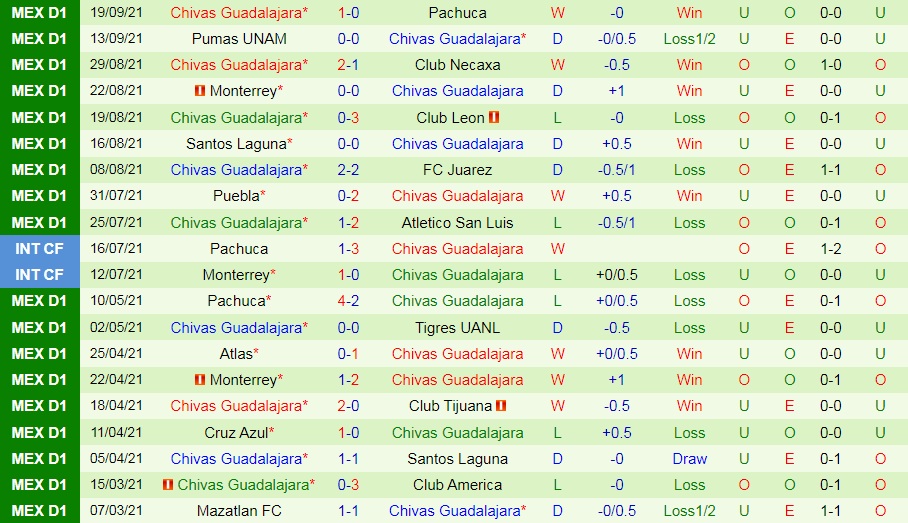CF America vs Guadalajara