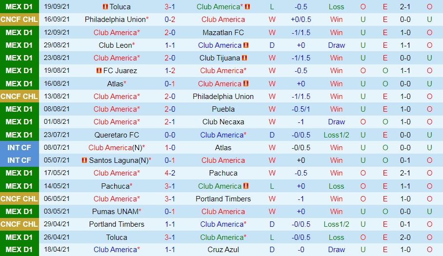 CF America vs Guadalajara