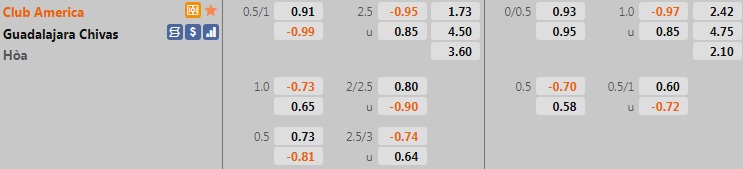 CF America vs Guadalajara