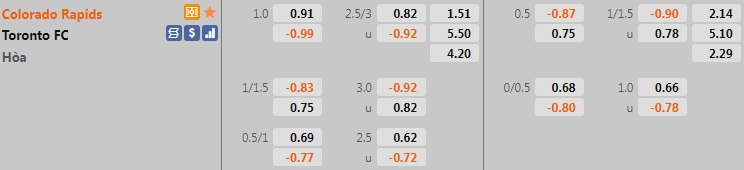 Colorado Rapids vs Toronto Colorado Rapids vs Toronto