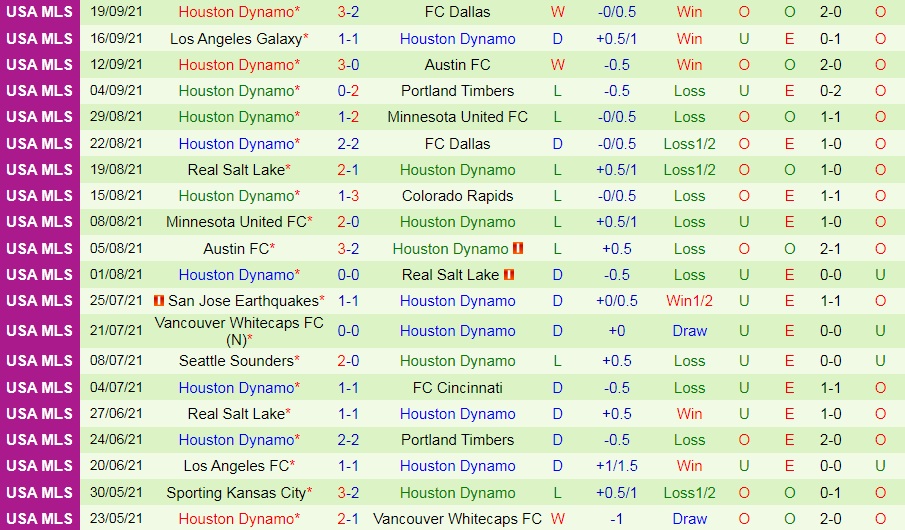 Minnesota vs Houston Dynamo Minnesota vs Houston Dynamo
