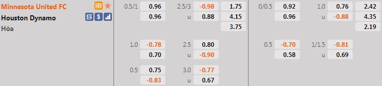 Minnesota vs Houston Dynamo Minnesota vs Houston Dynamo