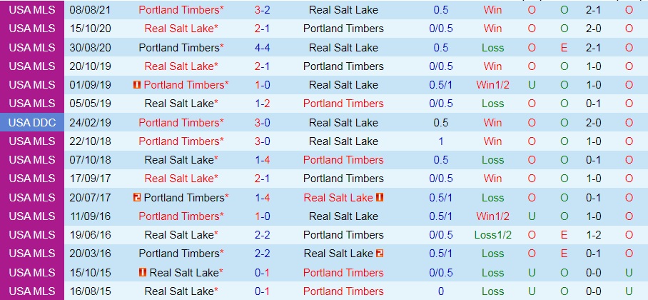 Nhận định Portland Timbers vs Real Salt Lake 9h30 ngày 269 (Nhà nghề Mỹ 2021) hình ảnh gốc 2