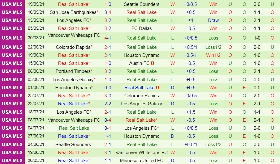 Nhận định Portland Timbers vs Real Salt Lake 9h30 ngày 269 (Nhà nghề Mỹ 2021) hình ảnh gốc 2