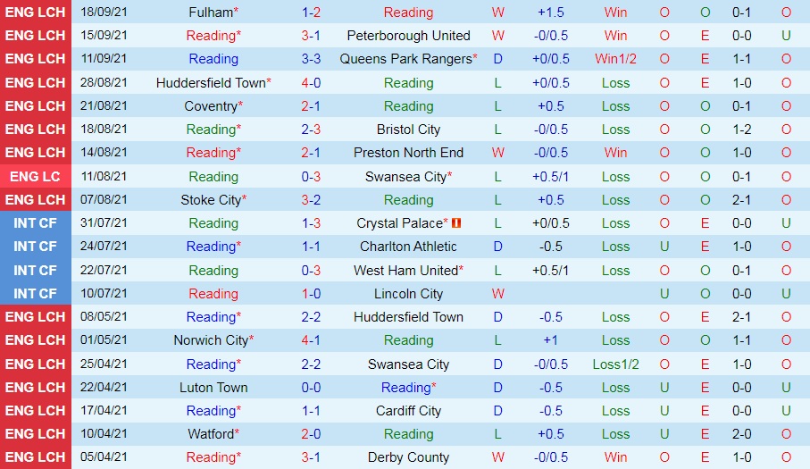 Reading vs Middlesbrough