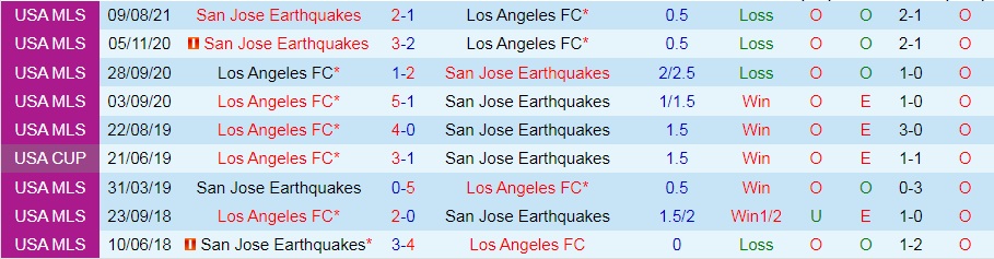 Nhận định San Jose vs Los Angeles 9h00 ngày 269 (Nhà nghề Mỹ 2021) hình ảnh gốc 2