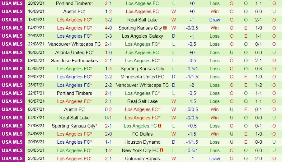 Nhận định San Jose vs Los Angeles 9h00 ngày 269 (Nhà nghề Mỹ 2021) hình ảnh gốc 2