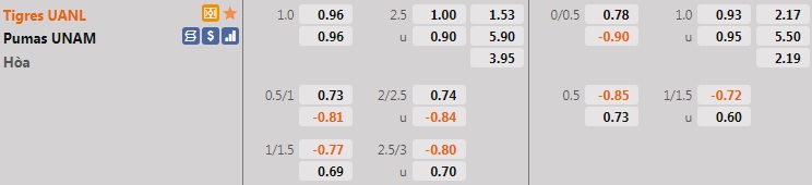Tigres vs Pumas Tigres vs Pumas
