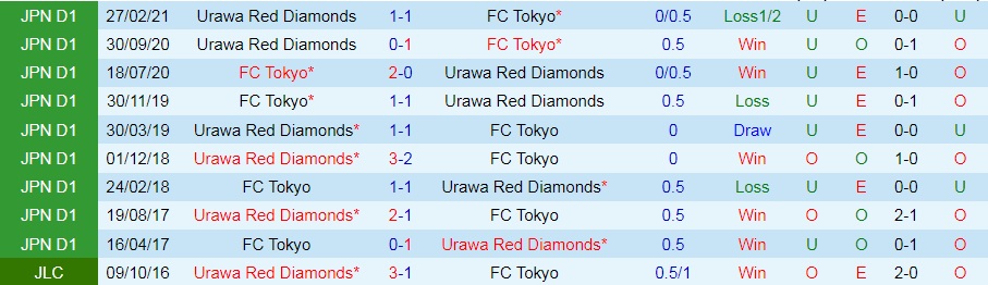 Tokyo vs Urawa Red