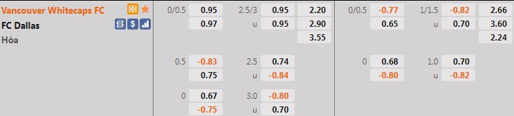 Vancouver Whitecaps vs Dallas