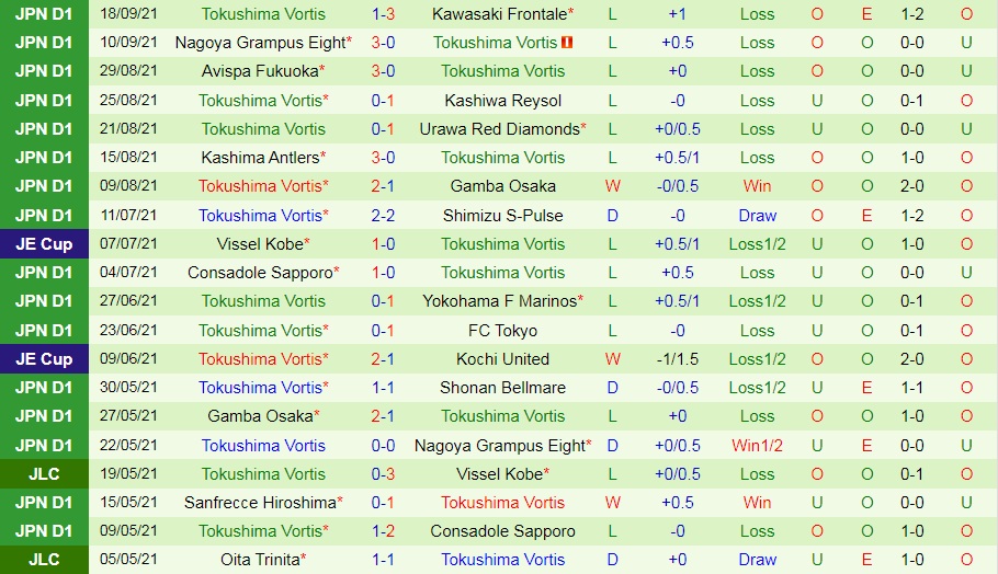 Vegalta Sendai vs Tokushima Vortis