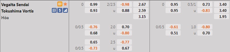 Vegalta Sendai vs Tokushima Vortis