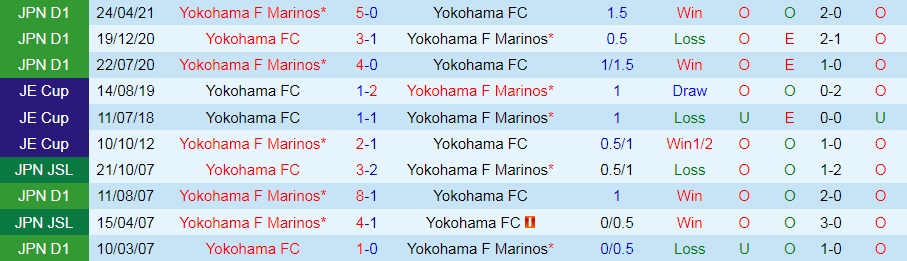 Yokohama FC vs Yokohama Marinos