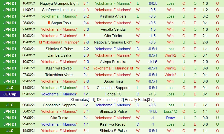 Yokohama FC vs Yokohama Marinos