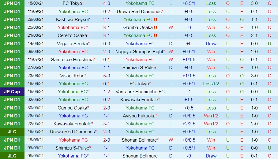 Yokohama FC vs Yokohama Marinos