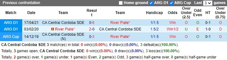 Nhận định soi kèo Central Cordoba vs River Plate VĐQG ...