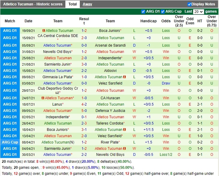 Thành tích gần đây của Atletico Tucuman