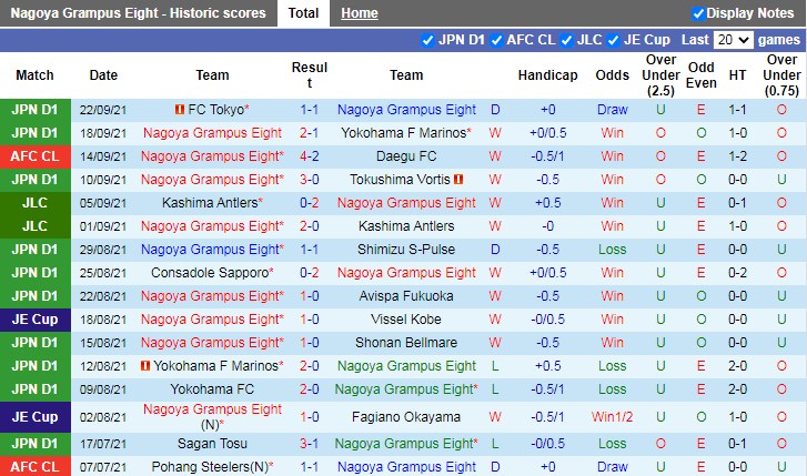 Thành tích gần đây của Nagoya Grampus