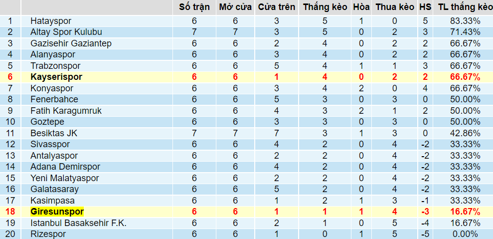 Tỉ lệ thắng kèo Giresunspor vs Kayserispor