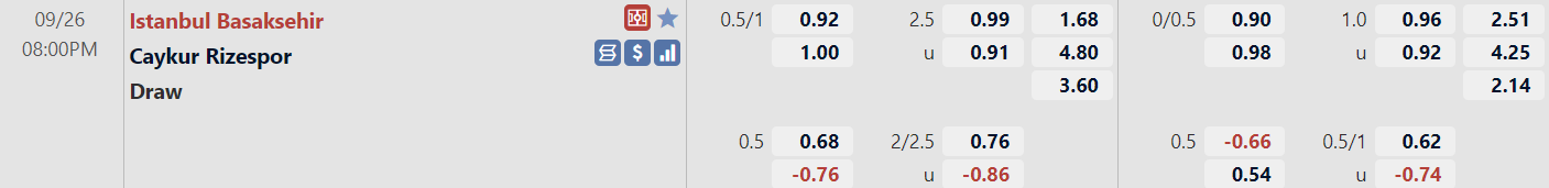 Tỉ lệ trận đấu Basaksehir vs Rizespor