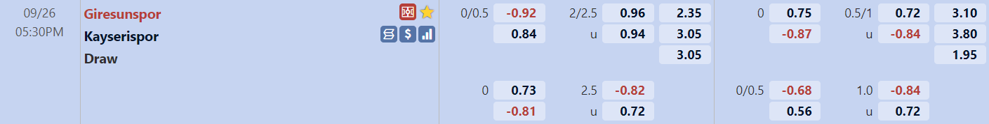 Tỉ lệ trận Giresunspor vs Kayserispor