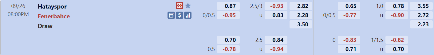 Tỉ lệ trận Hatayspor vs Fenerbahce