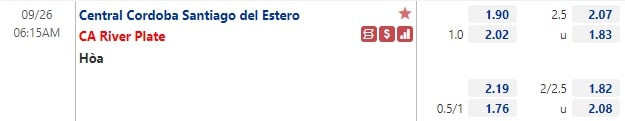 Tỷ lệ Central Cordoba vs River Plate