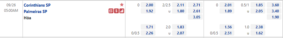 Tỷ lệ Corinthians vs Palmeiras Tỷ lệ Corinthians vs Palmeiras