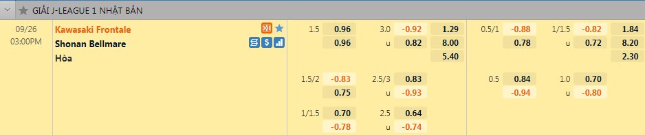 Tỷ lệ Kawasaki Frontale vs Shonan Bellmare