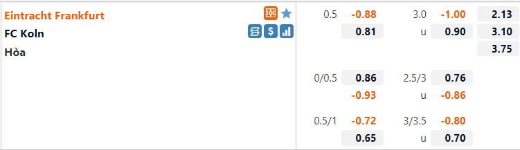 Tỷ lệ Frankfurt VS Cologne