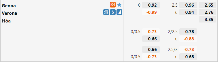 Tỷ lệ Genoa VS Verona